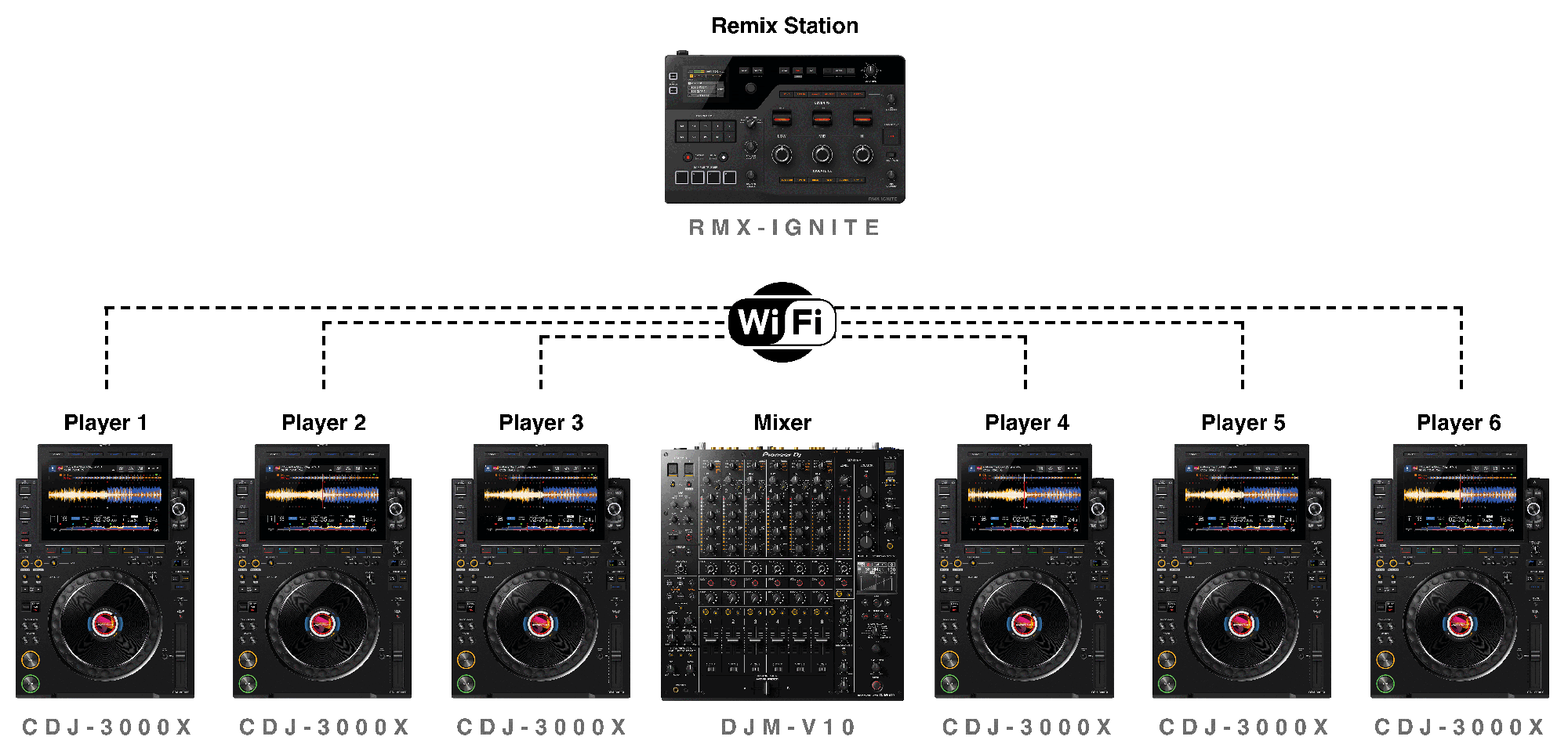 6xCDJ-2000X DJM-V10