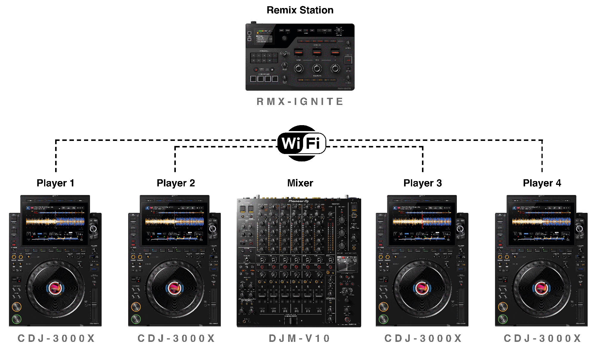 4xCDJ-3000X DJM-V10