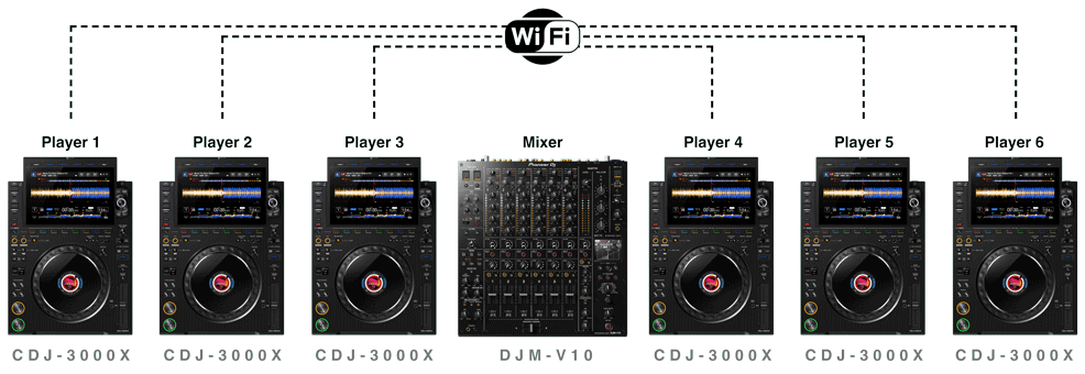 6xCDJ-3000X DJM-V10